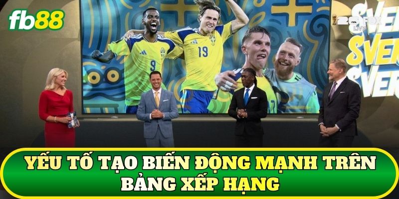 Bảng Xếp Hạng World Cup 2026: Cập Nhật Liên Tục 3 Yếu tố tạo biến động mạnh trên bảng xếp hạng